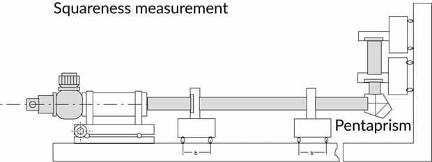 Squareness Checkmaster Measurements with autocollimators | TRIOPTICS