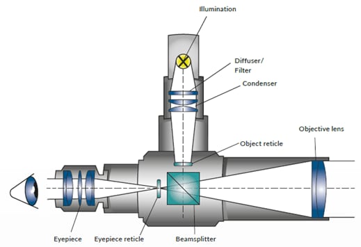 Collimator Components Measurements with autocollimators | TRIOPTICS