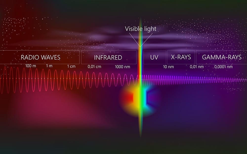 Spectrum of light